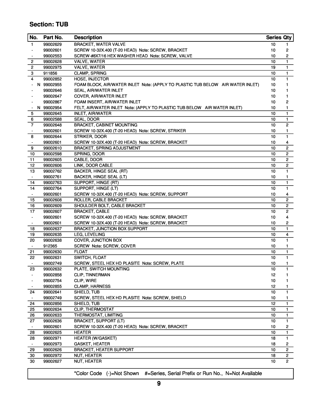 Maytag MDB8600AWS manual Section TUB, Description, Series Qty 