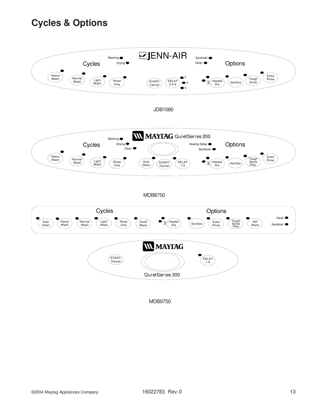 Maytag MDB9750AW, MDB8750AW, JDB2150AWP, JDB2100AW, JDB1100AW, JDB1060AW manual Enn-Air 