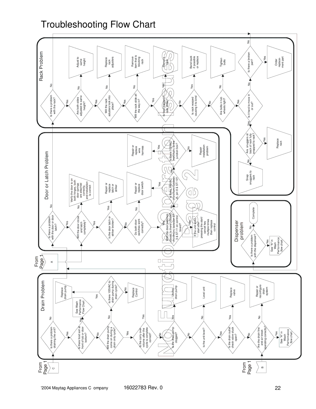 Maytag JDB1100AW, MDB8750AW, MDB9750AW, JDB2150AWP, JDB2100AW, JDB1060AW manual Chart 