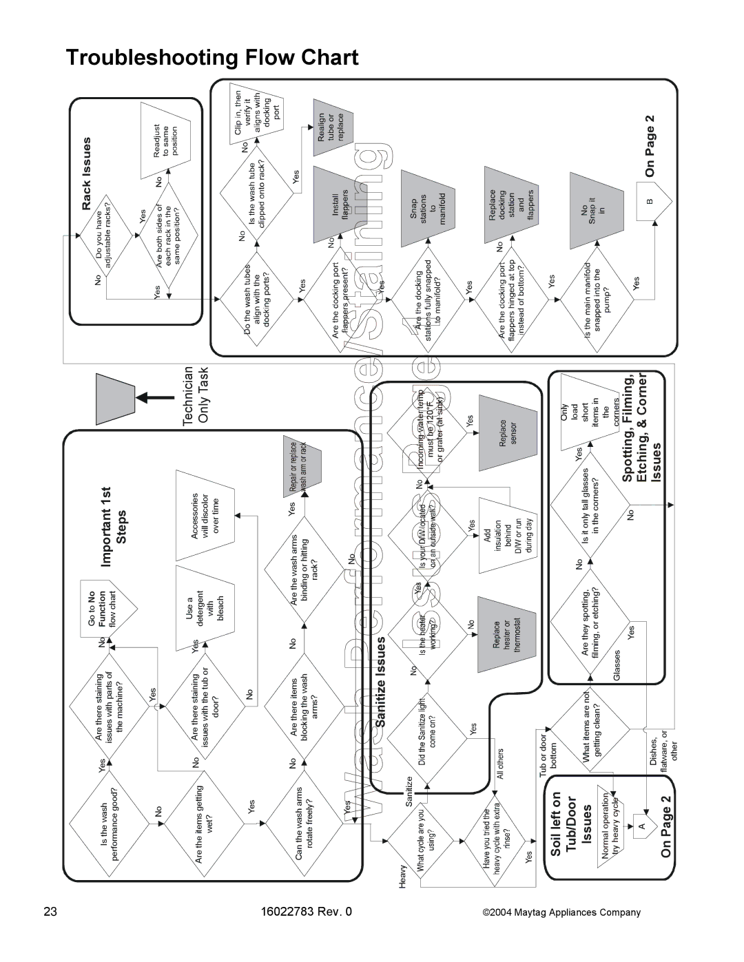 Maytag JDB1060AW, MDB8750AW, MDB9750AW, JDB2150AWP, JDB2100AW, JDB1100AW manual Troubleshooting Flow Chart 