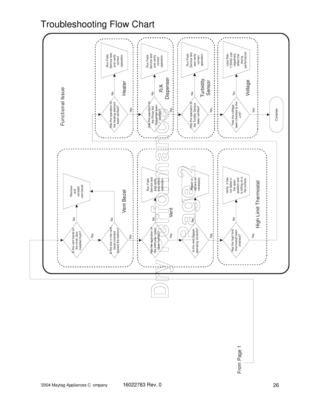 Maytag JDB2150AWP, MDB8750AW, MDB9750AW, JDB2100AW, JDB1100AW, JDB1060AW manual Troubleshooting 