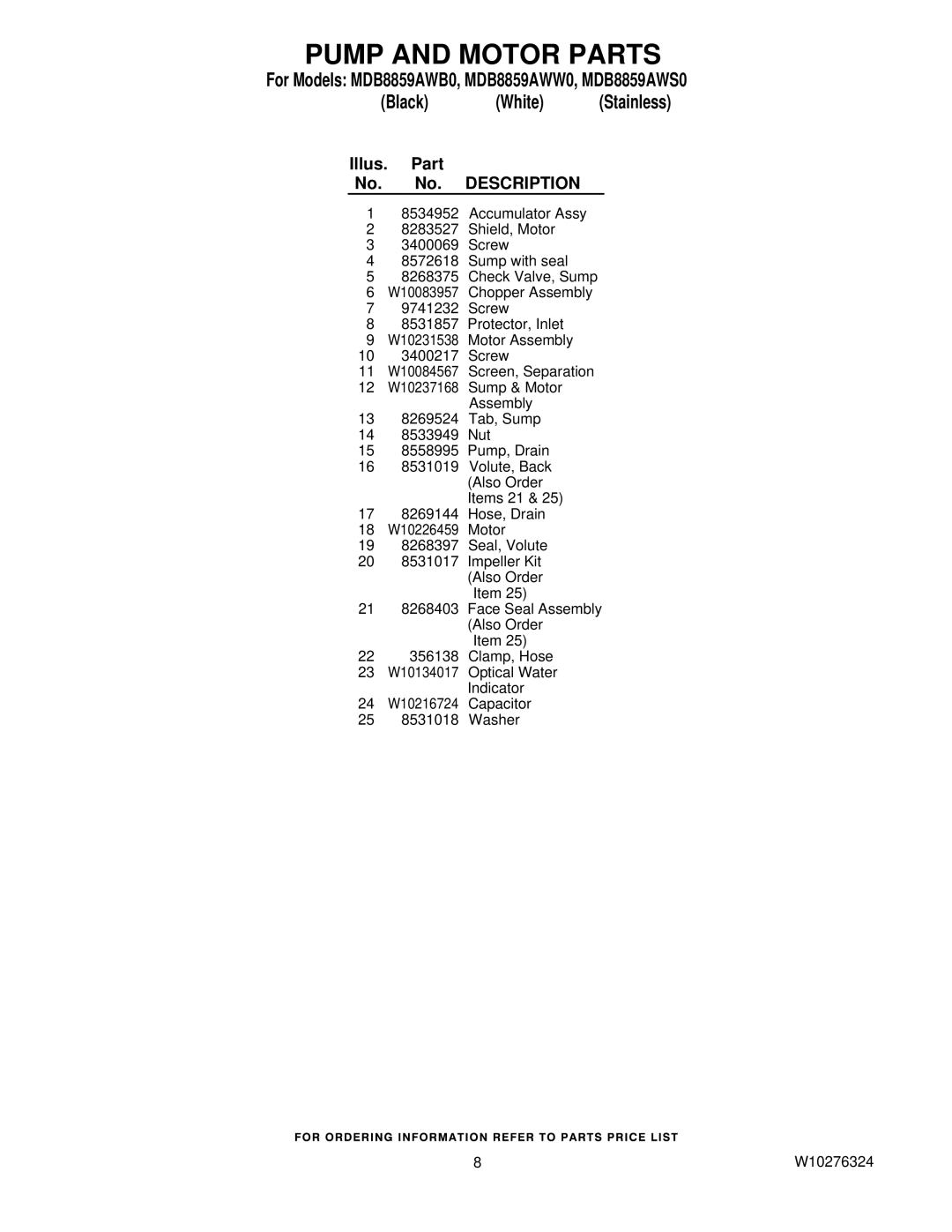 Maytag MDB8859AWW0, MDB8859AWS0, MDB8859AWB0 manual 24 W10216724 Capacitor 25 8531018 Washer 