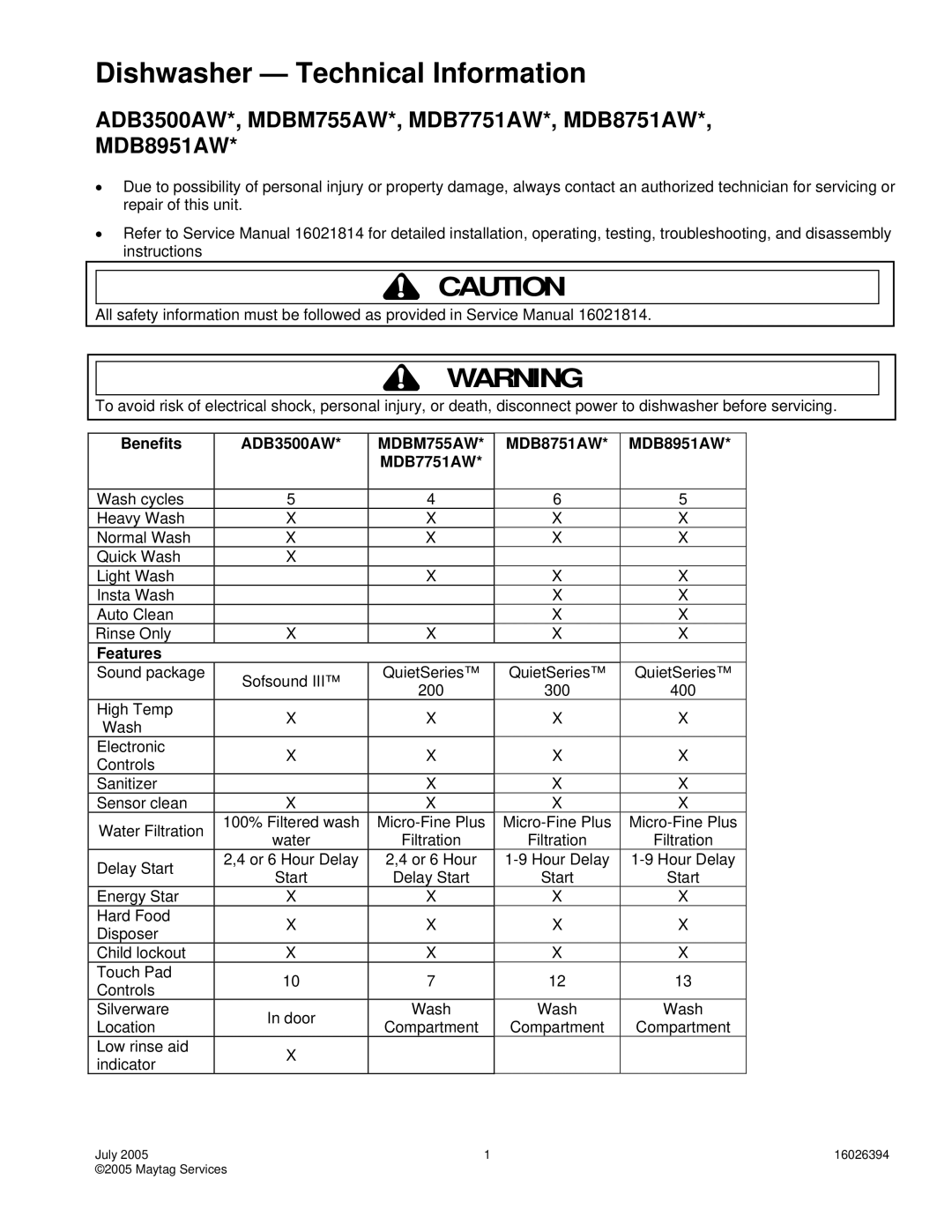 Maytag MDBM755AW* service manual Dishwasher Technical Information, Benefits ADB3500AW, MDB8751AW MDB8951AW MDB7751AW 