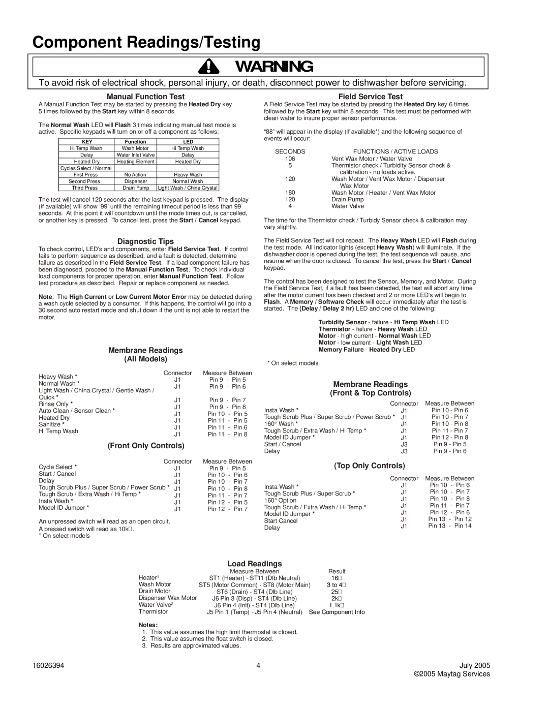 Maytag MDB7751AW*, MDB8951AW*, MDBM755AW*, MDB8751AW*, ADB3500AW Component Readings/Testing, Manual Function Test 