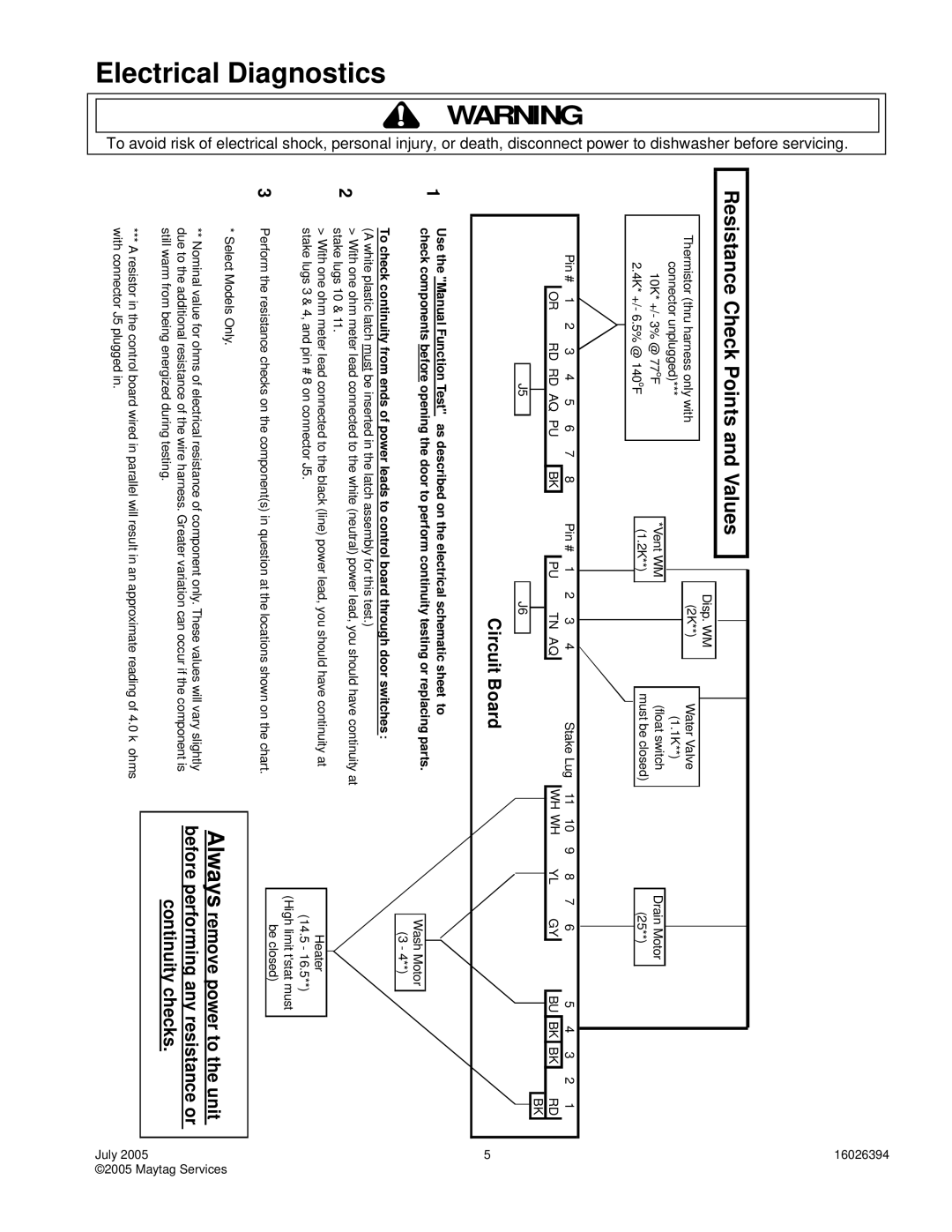 Maytag MDB8951AW*, MDBM755AW*, MDB8751AW*, ADB3500AW, MDB7751AW* Electrical Diagnostics, Resistance Check Points and Values 