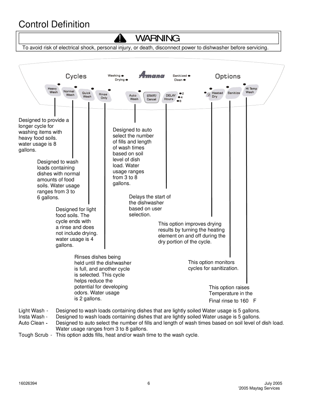 Maytag MDBM755AW*, MDB8951AW*, MDB8751AW*, ADB3500AW, MDB7751AW* service manual Control Definition 