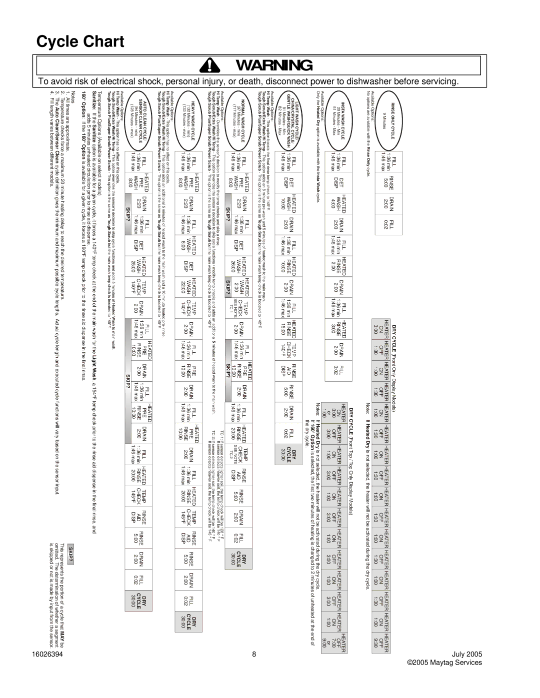 Maytag ADB3500AW, MDB8951AW*, MDBM755AW*, MDB8751AW*, MDB7751AW* service manual Cycle Chart, Off 