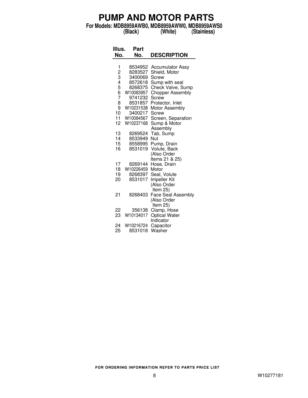 Maytag MDB8959AWB0, MDB8959AWW0, MDB8959AWS0 manual 24 W10216724 Capacitor 25 8531018 Washer W10277181 