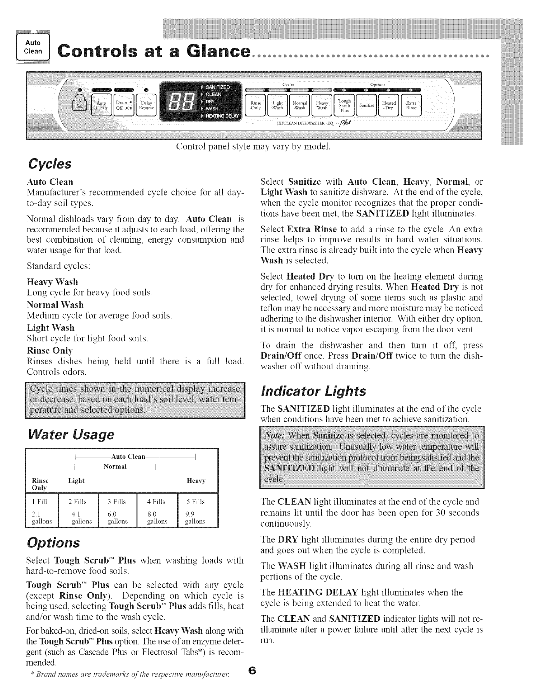 Maytag MDB9100 manual Cycles, Water Usage, Options, Indicator Lights 