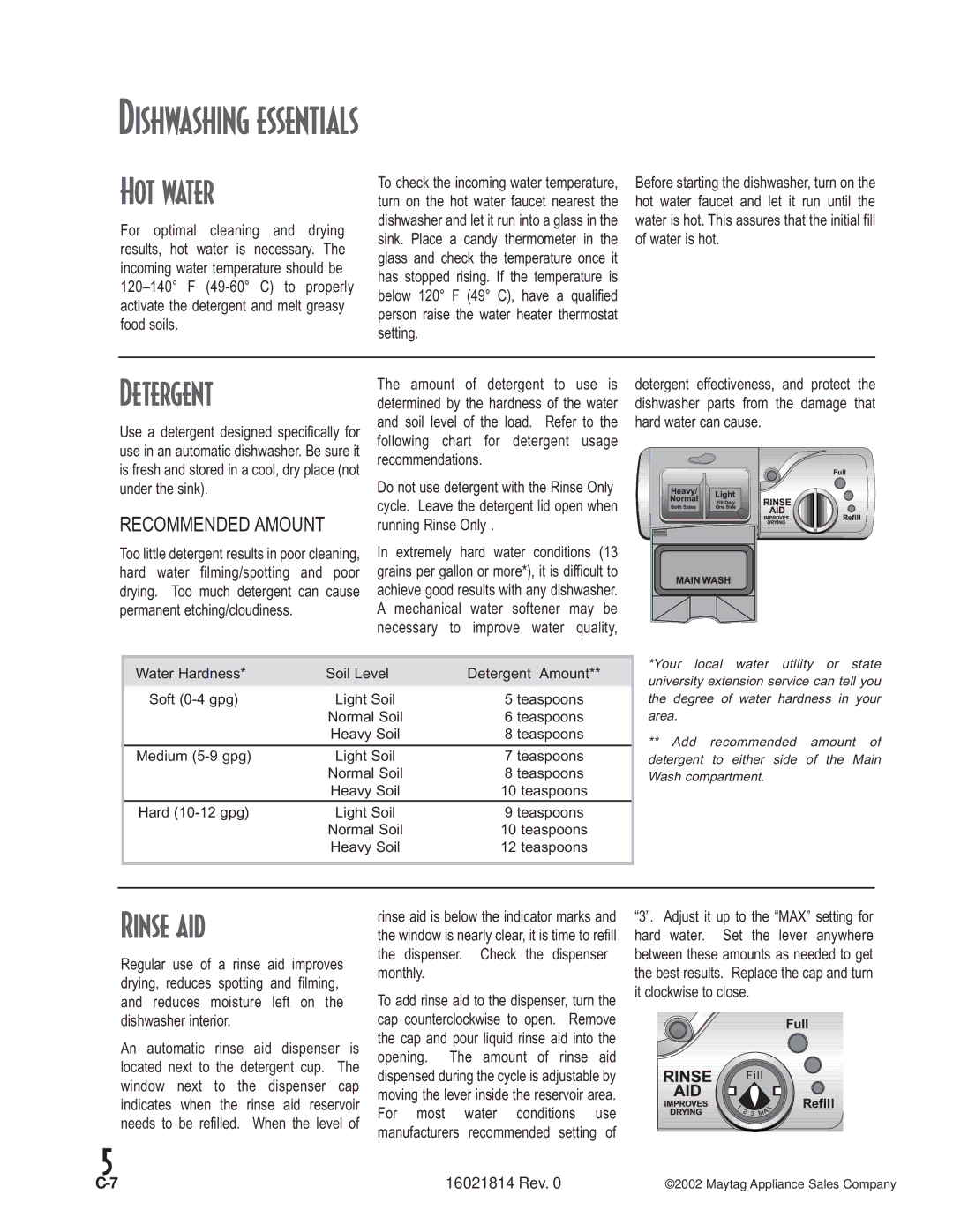 Maytag MDB6600AW, MDBH950AW, MDB9600AW, MDBL540AW, MDBF750AW, MDBH970AW, MDBF550AW, MDB8600AW, JDB4000AW Dishwashing essentials 