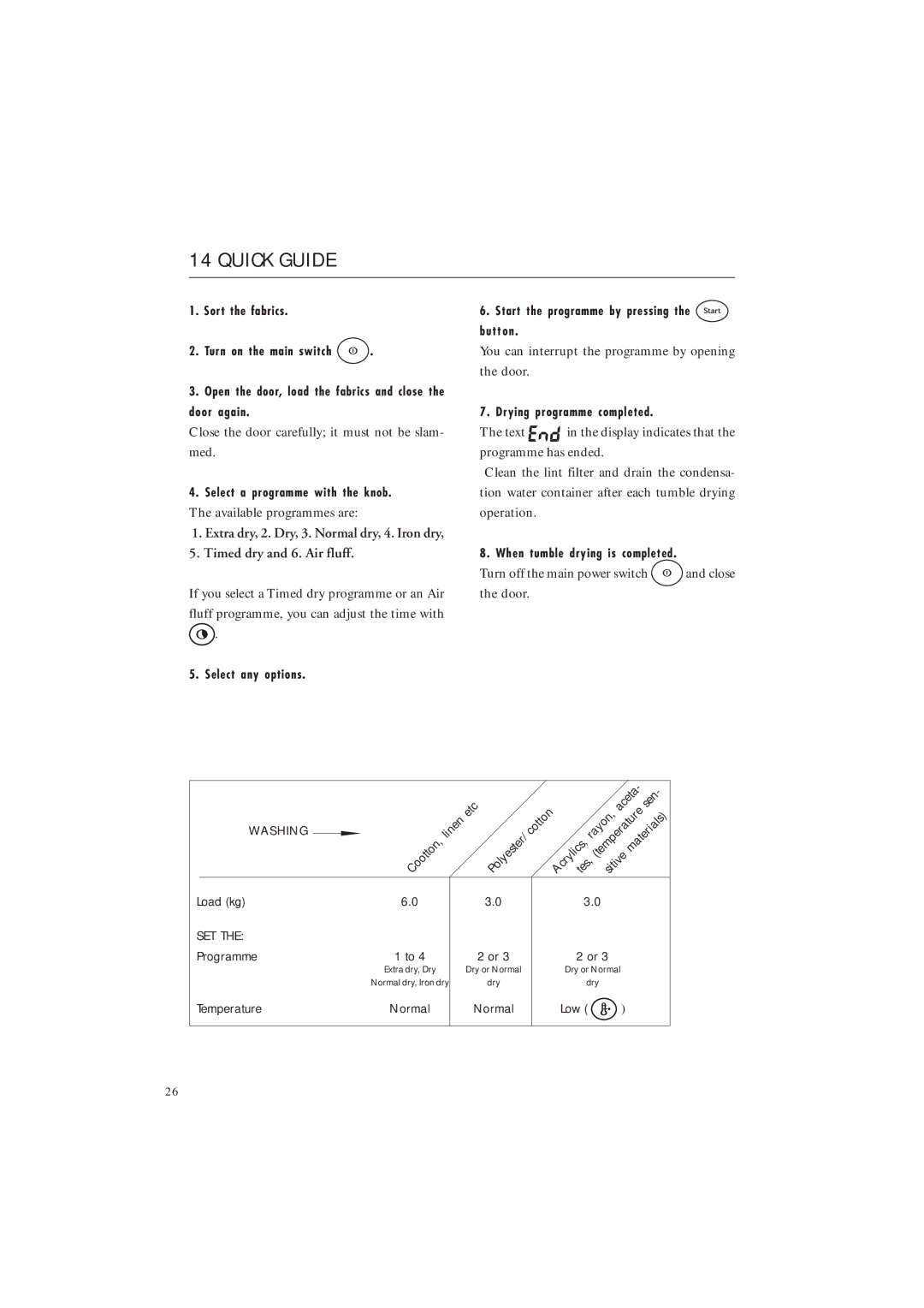 Maytag MDE 9801, MDE 9701 manual Quick Guide, Door 