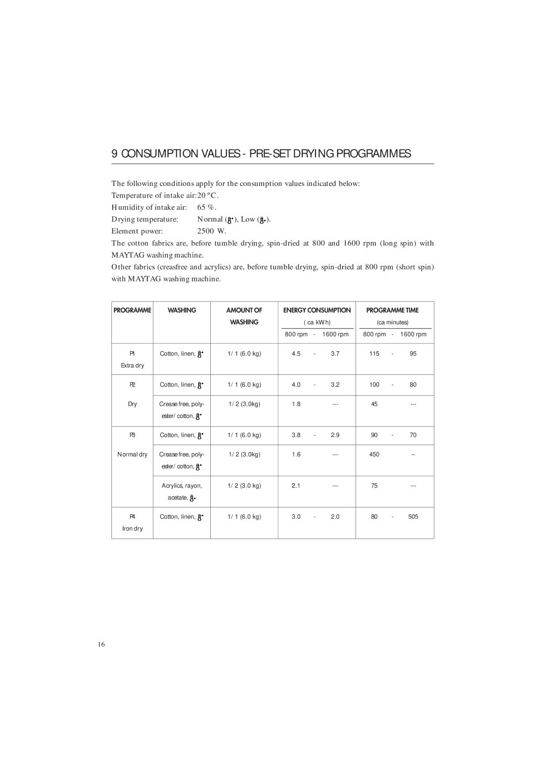 Maytag MDE 9901 manual Consumption Values PRE-SET Drying Programmes 