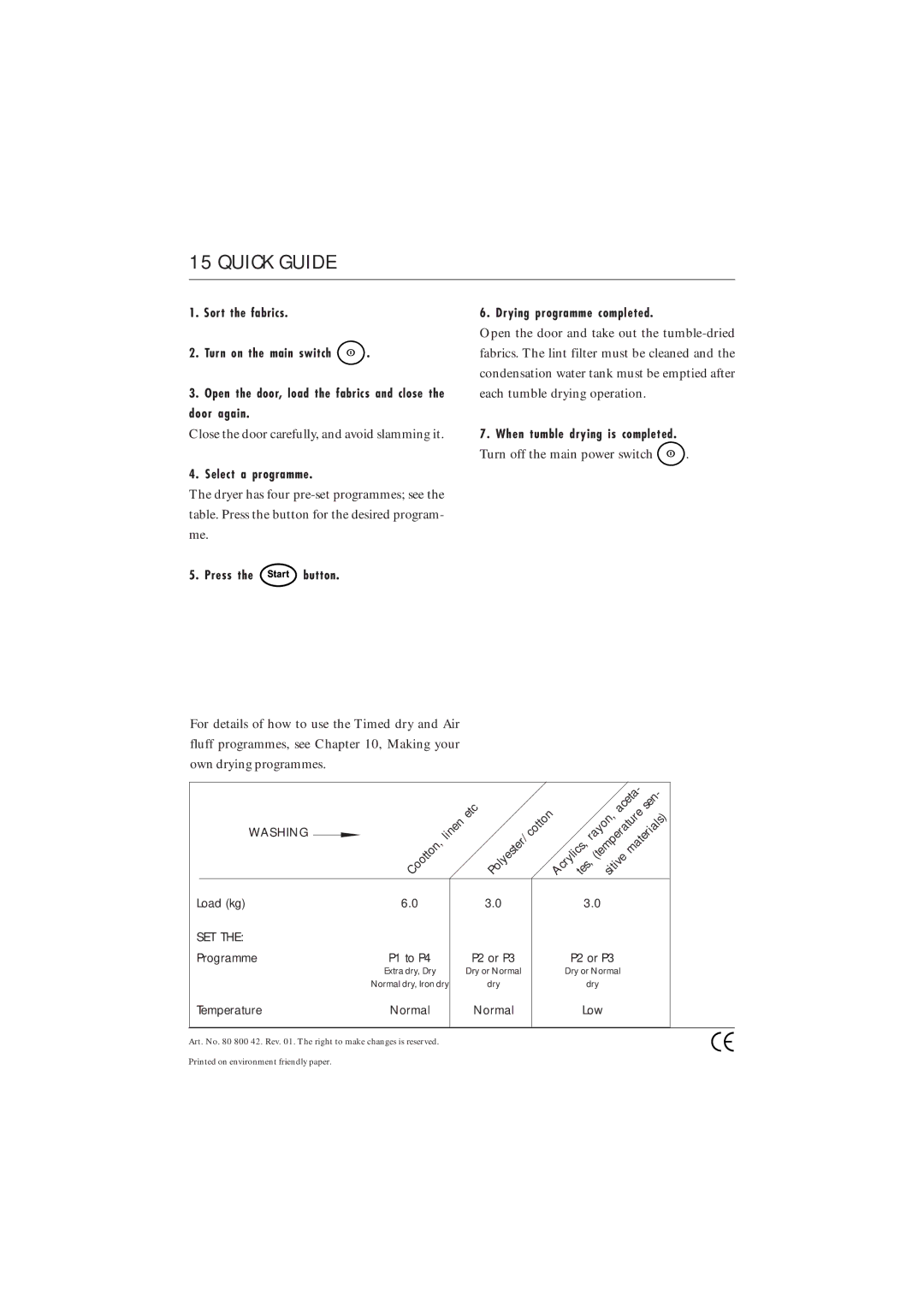 Maytag MDE 9901 manual Quick Guide, Set 