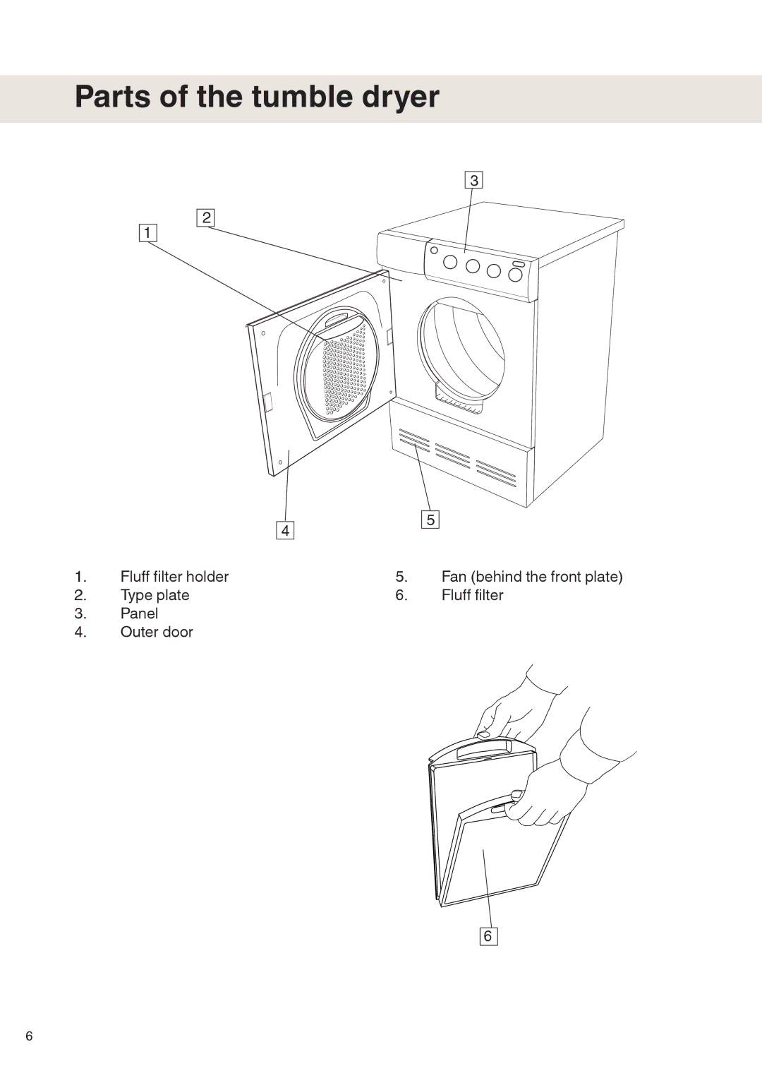 Maytag MDE9601 operating instructions Parts of the tumble dryer 