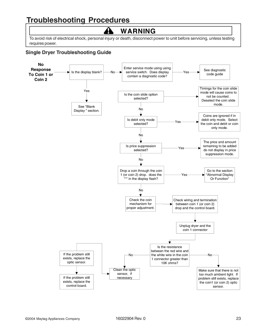 Maytag MLE/MLG23MNA, MDE/MDG21PRA, MDE/MDG21PNA, MDE/MDG21PDA, MDE/MDG21PDD, MDE/MDG21PND, MLE/MLG23PDF Response, To Coin 1 or 