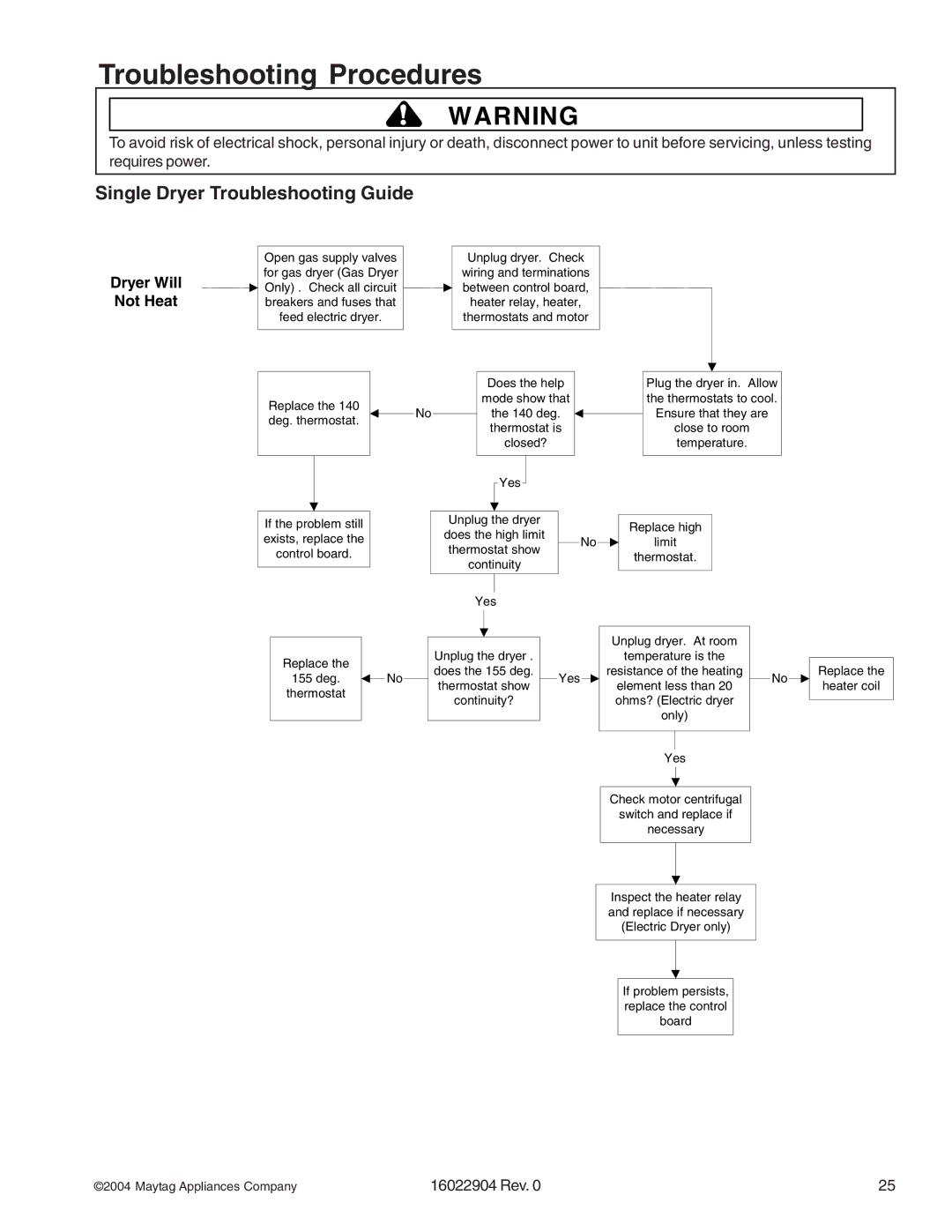 Maytag MDE/MDG21PNA, MDE/MDG21PRA, MDE/MDG21PDA, MDE/MDG21PDD, MDE/MDG21PND, MLE/MLG23PDF, MLE/MLG23PRA Not Heat, Dryer Will 