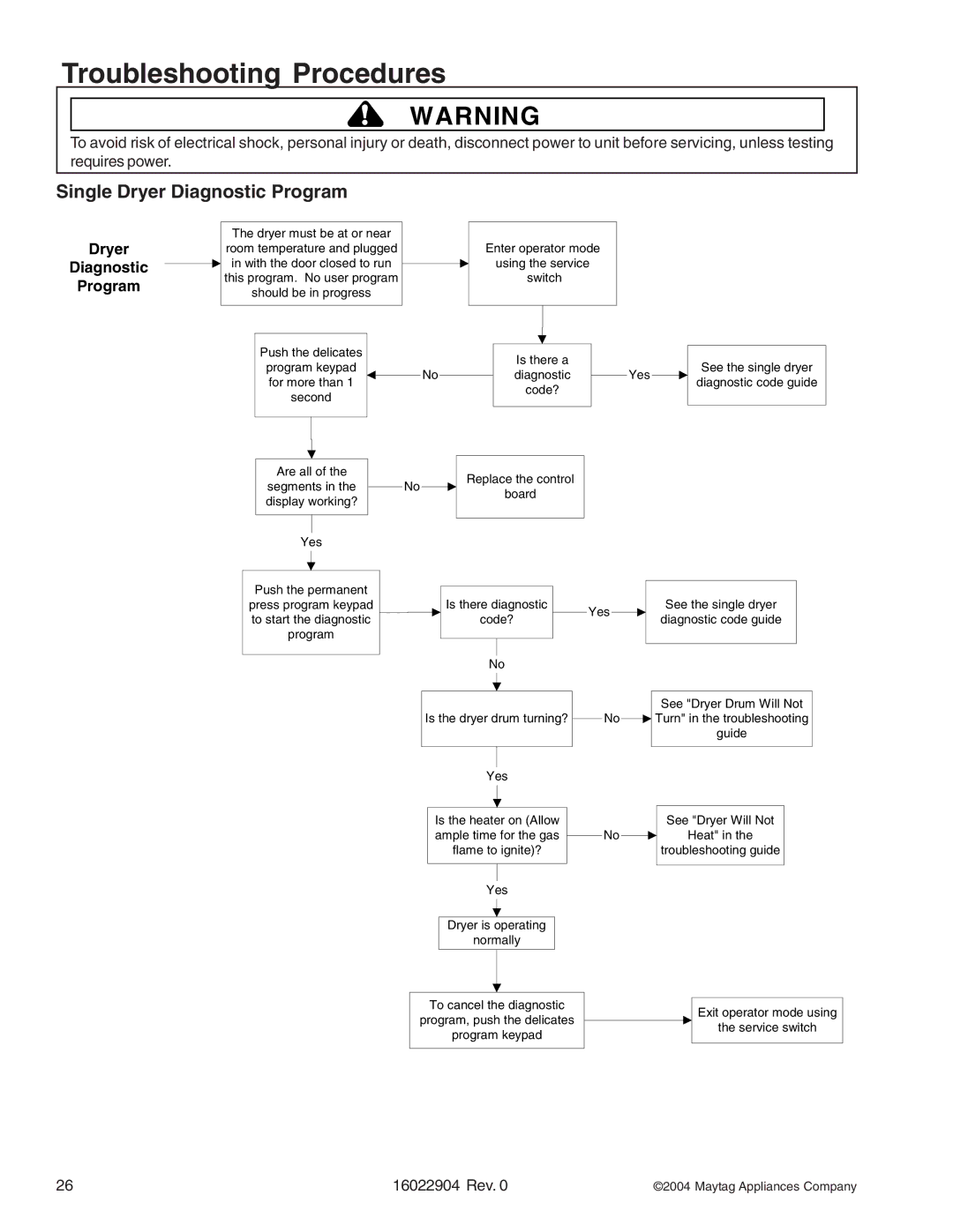 Maytag MDE/MDG21PDA, MDE/MDG21PRA, MDE/MDG21PNA, MDE/MDG21PDD, MDE/MDG21PND, MLE/MLG23PDF manual Single Dryer Diagnostic Program 