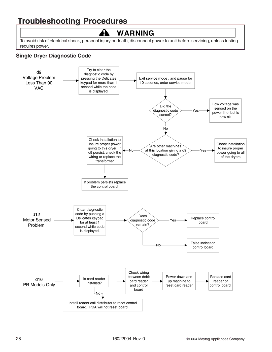 Maytag MDE/MDG21PND, MDE/MDG21PRA, MDE/MDG21PNA, MDE/MDG21PDA, MDE/MDG21PDD, MLE/MLG23PDF, MLE/MLG23PRA, MLE/MLG23PRF manual Vac 