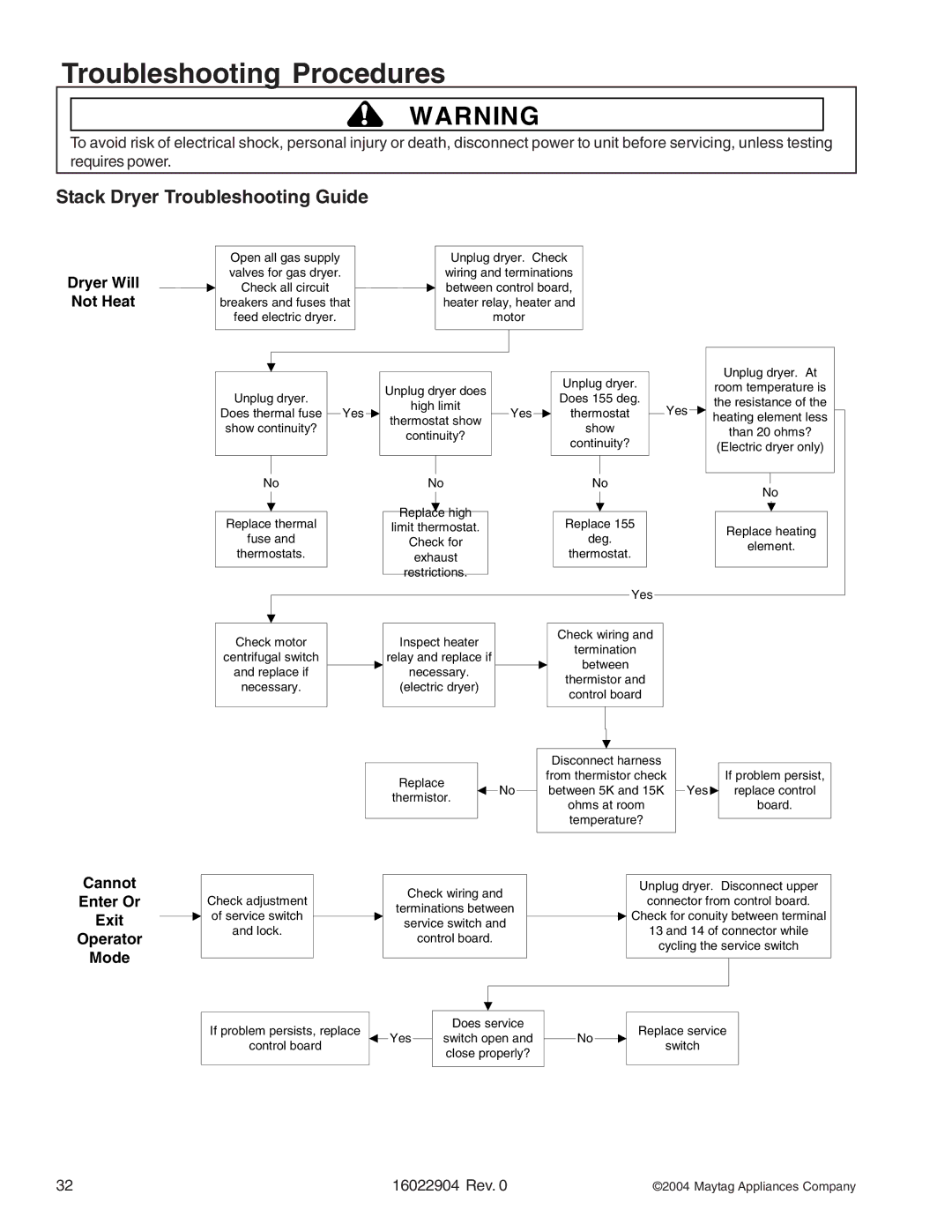 Maytag MLE/MLG23PDC, MDE/MDG21PRA, MDE/MDG21PNA, MDE/MDG21PDA, MDE/MDG21PDD, MDE/MDG21PND, MLE/MLG23PDF manual Not Heat, Cannot 