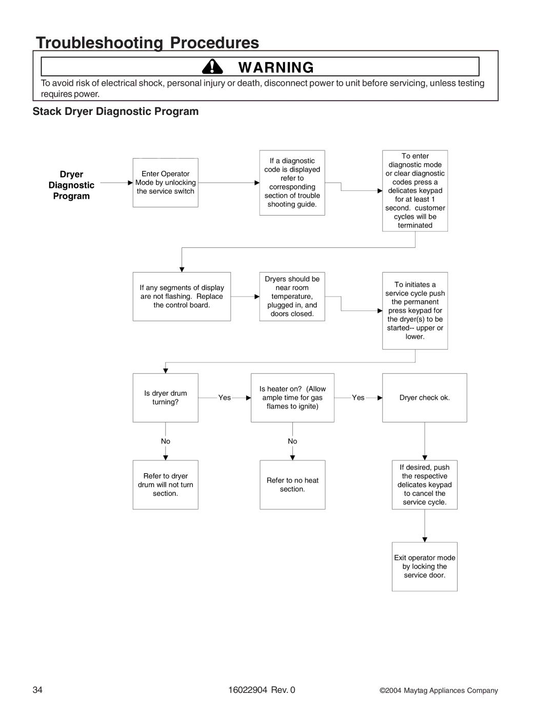 Maytag MLE/MLG23MNF, MDE/MDG21PRA, MDE/MDG21PNA, MDE/MDG21PDA, MDE/MDG21PDD, MDE/MDG21PND manual Stack Dryer Diagnostic Program 