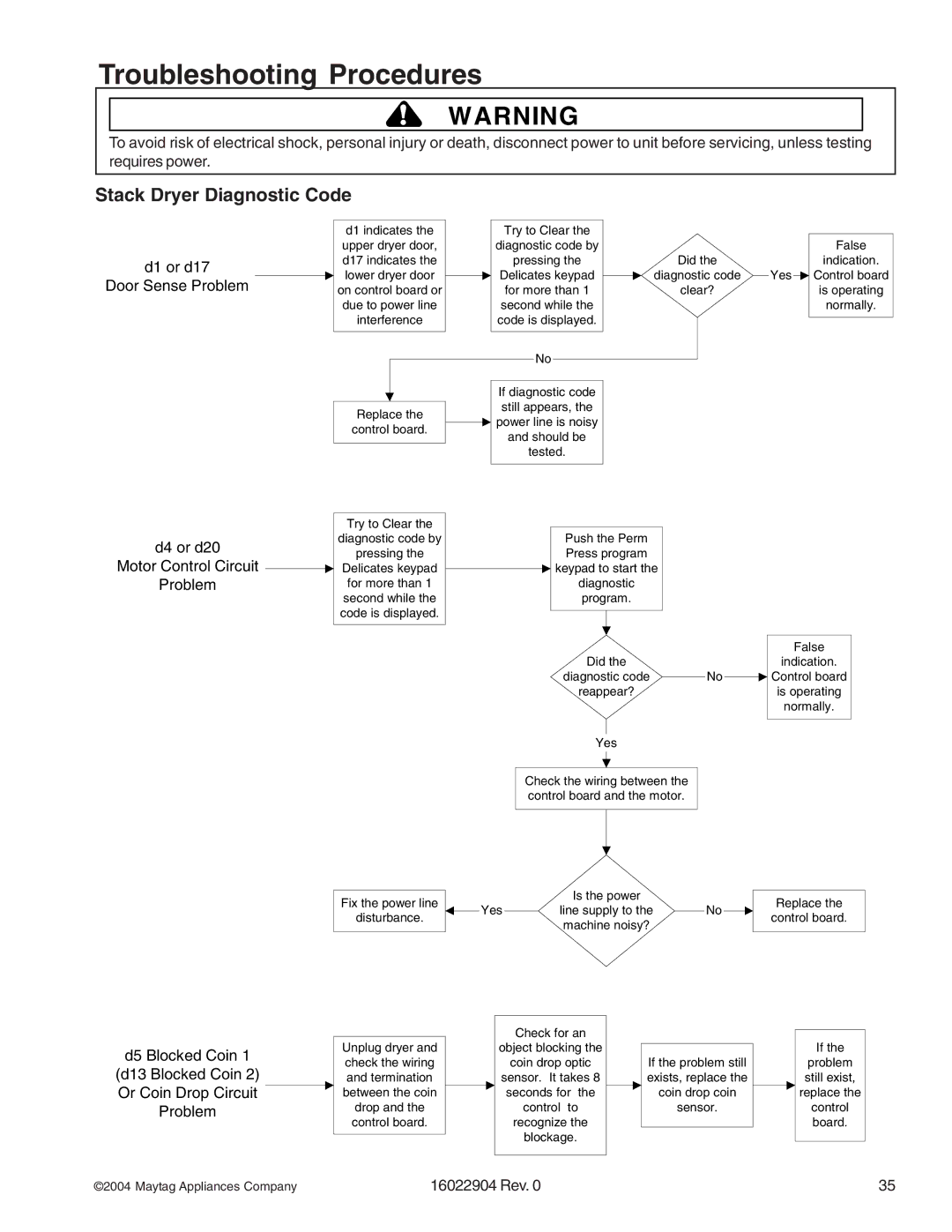 Maytag MLE/MLG23MNA, MDE/MDG21PRA, MDE/MDG21PNA, MDE/MDG21PDA manual Stack Dryer Diagnostic Code, D1 or d17 Door Sense Problem 