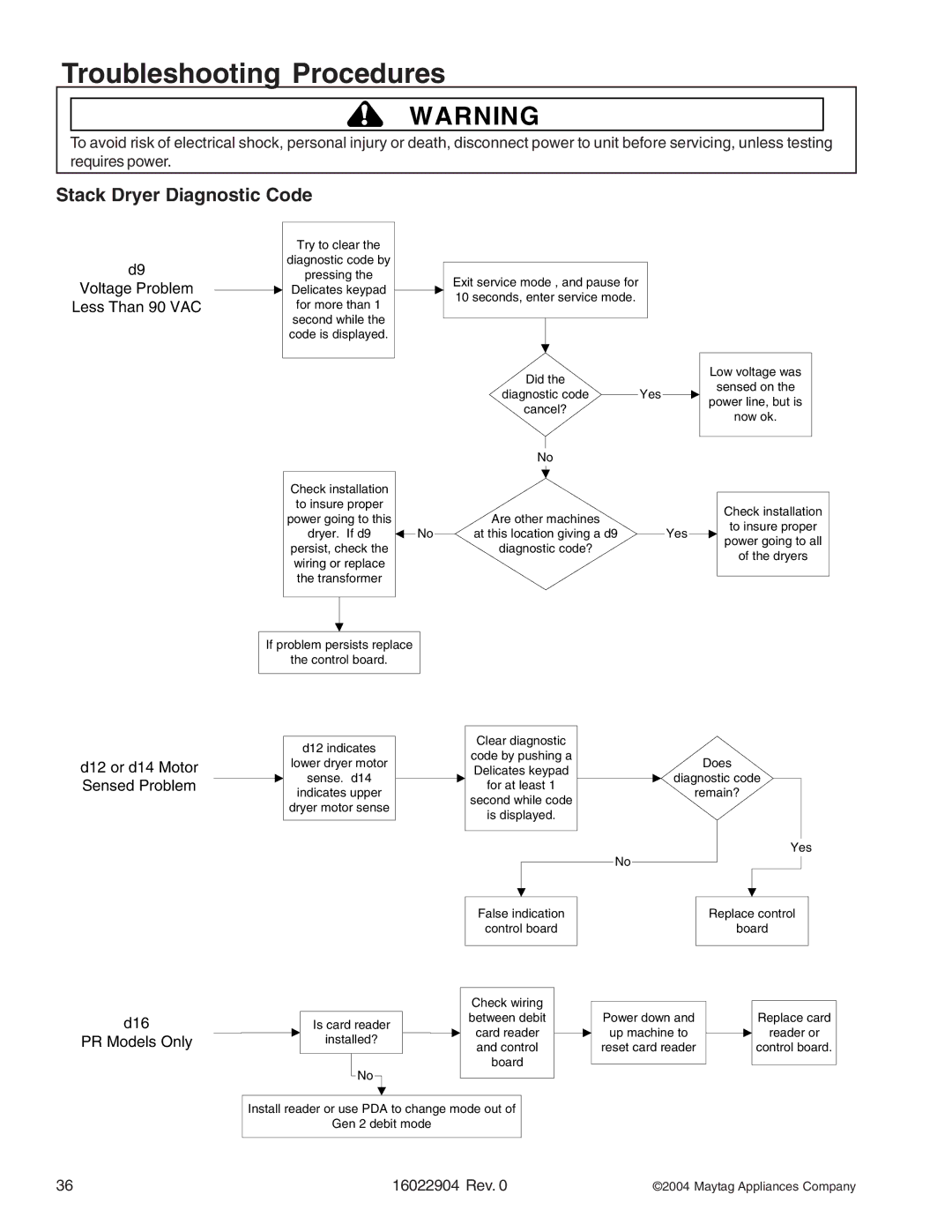 Maytag MDE/MDG21PRA, MDE/MDG21PNA, MDE/MDG21PDA, MDE/MDG21PDD, MDE/MDG21PND, MLE/MLG23PDF, MLE/MLG23PRA manual Voltage Problem 