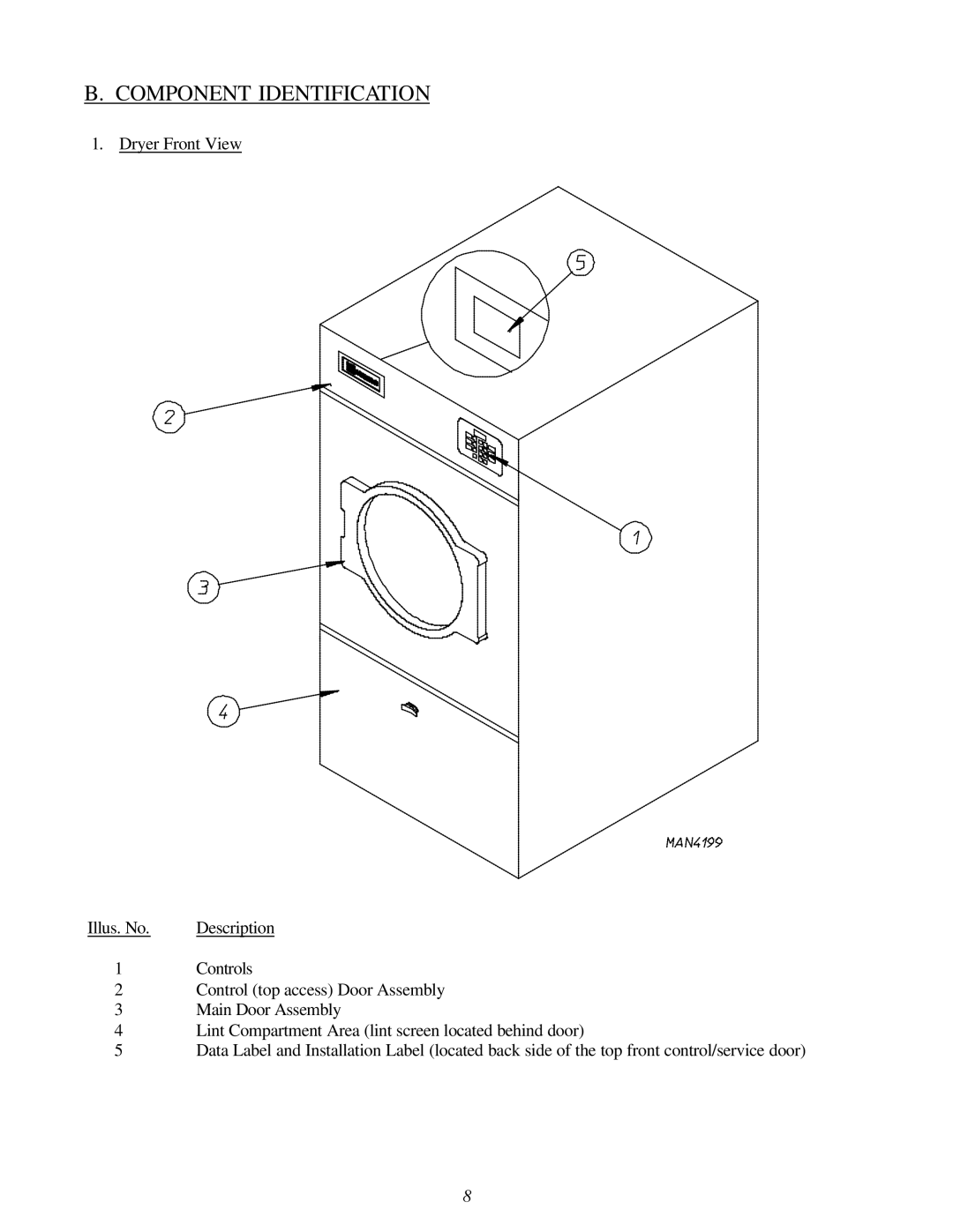 Maytag MDG-75 installation manual Component Identification 