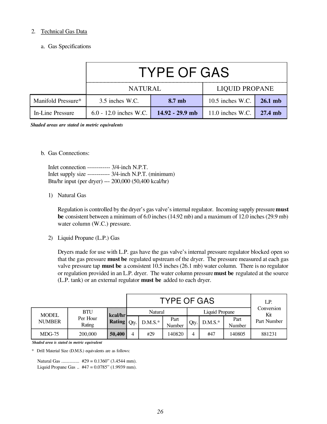 Maytag MDG-75 installation manual Type of GAS 