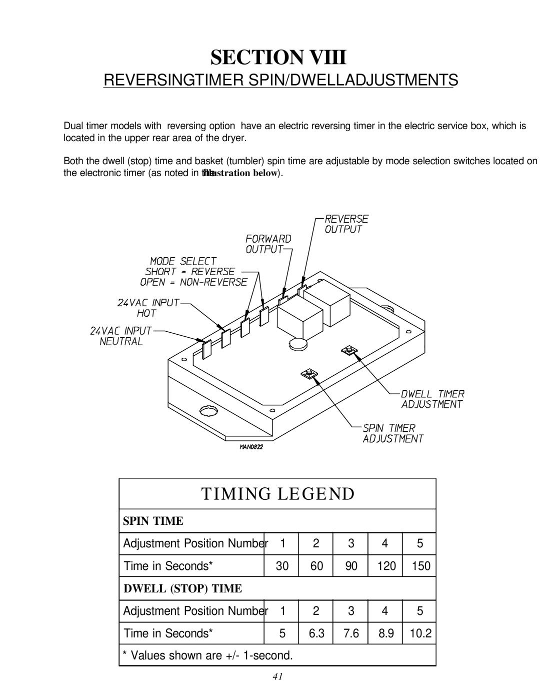 Maytag MDG-75 installation manual Timing Legend, Reversing Timer SPIN/DWELL Adjustments 