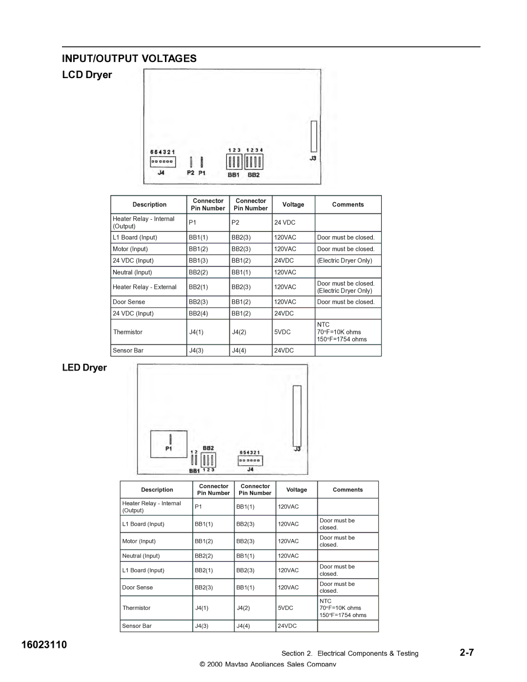 Maytag MDE DG5500, MDG9800 service manual INPUT/OUTPUT Voltages 