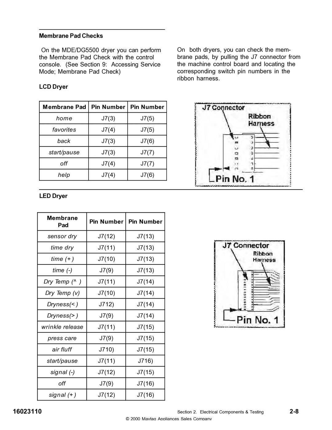 Maytag MDG9800, MDE DG5500 service manual Membrane Pad Pin Number 