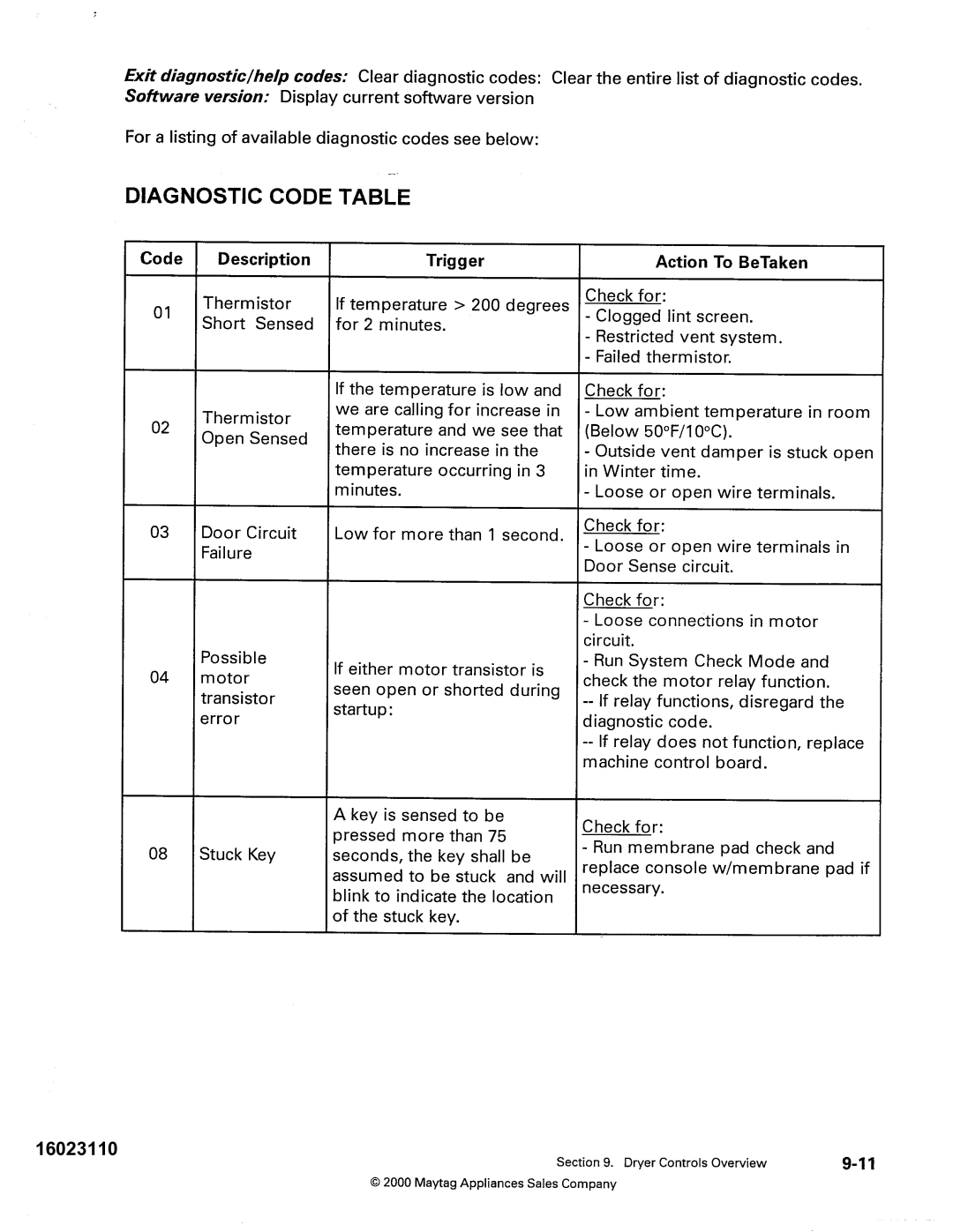 Maytag MDE DG5500, MDG9800 service manual 