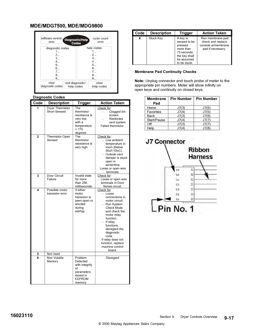 Maytag MDE DG5500, MDG9800 service manual Membrane Pad Continuity Checks Pin Number 