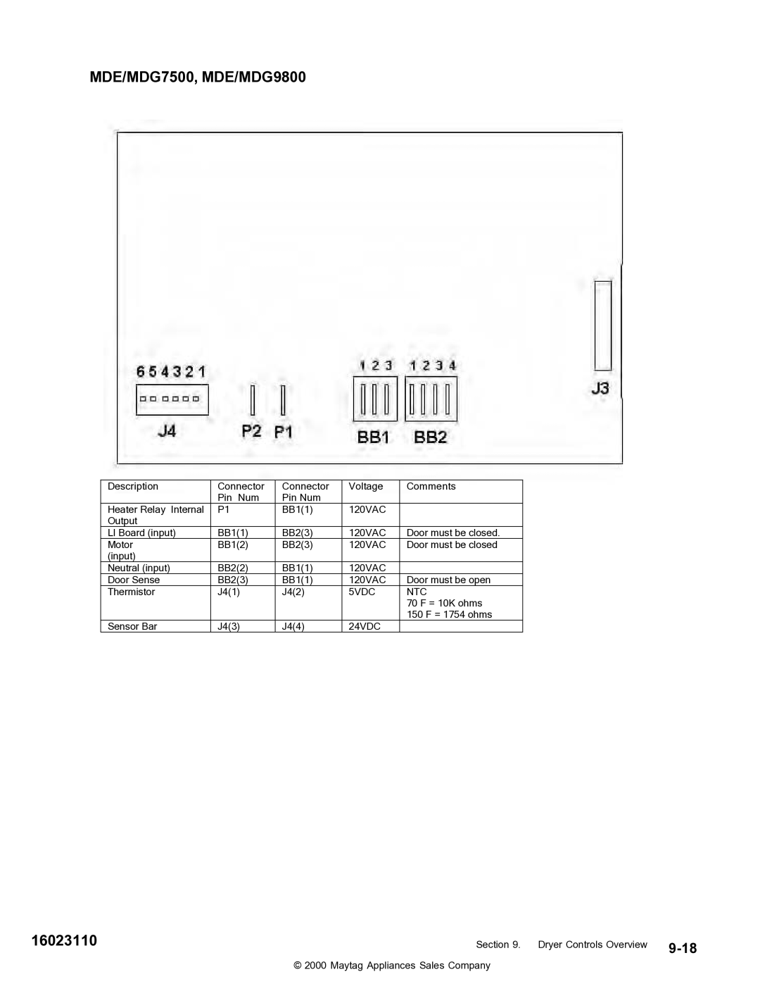 Maytag MDG9800, MDE DG5500 service manual 5VDC NTC 