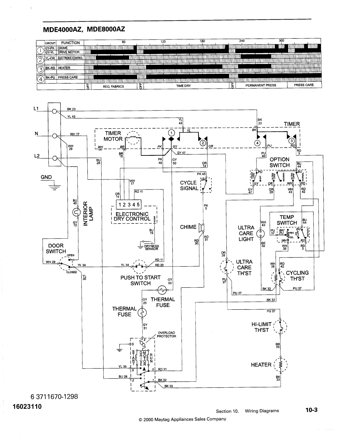 Maytag MDG9800, MDE DG5500 service manual 