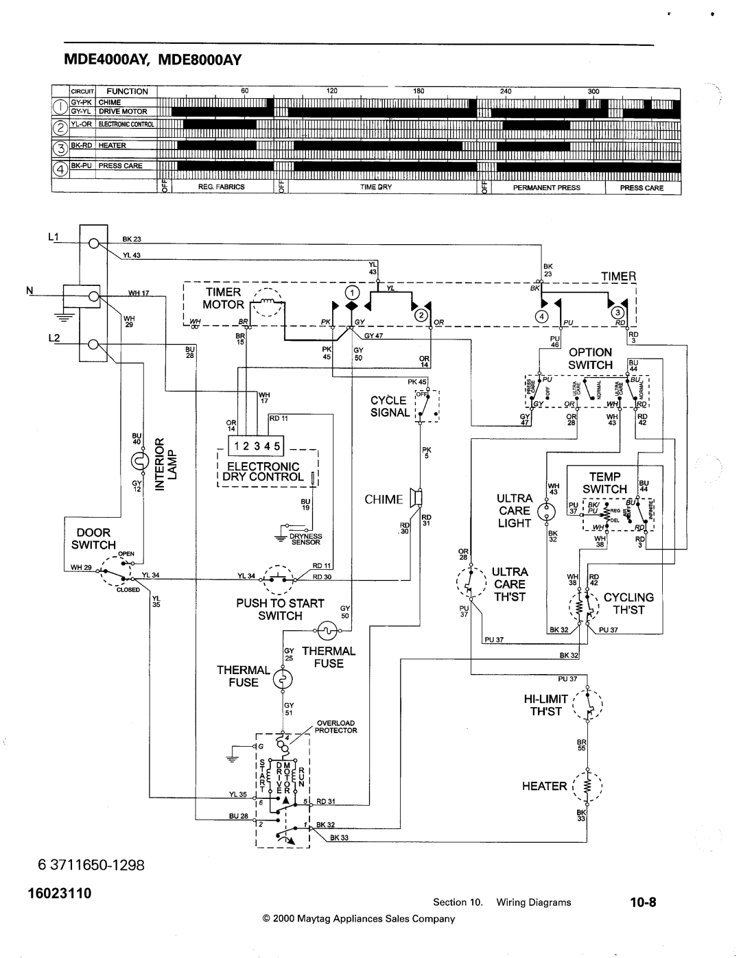 Maytag MDE DG5500, MDG9800 service manual 