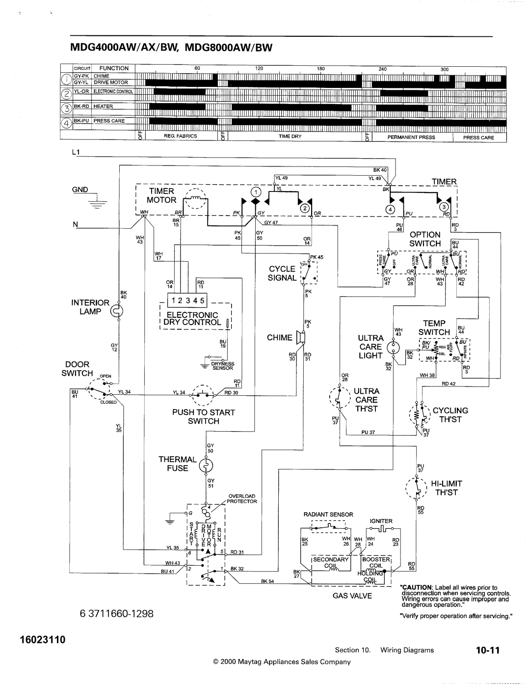 Maytag MDG9800, MDE DG5500 service manual 