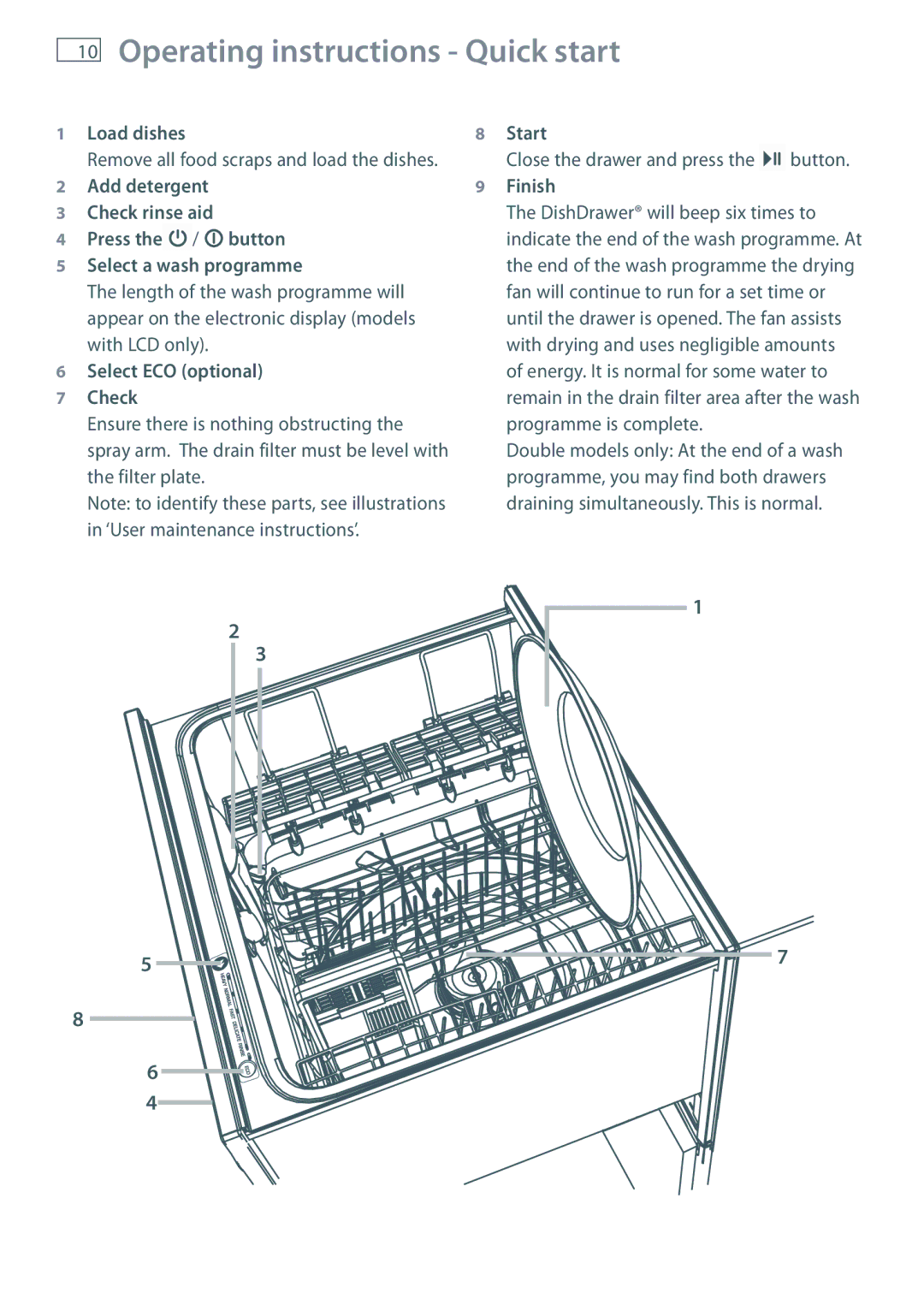 Maytag MEC7430W dimensions Operating instructions Quick start, Load dishes, Select ECO optional Check, Start, Finish 