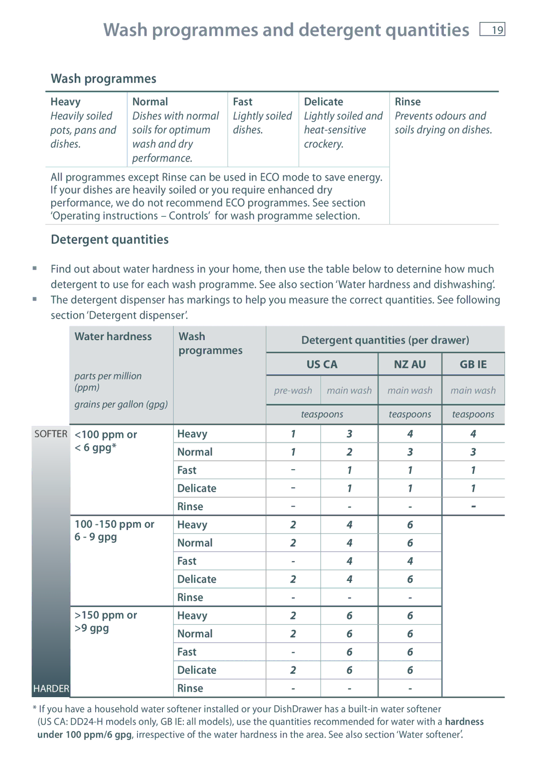 Maytag MEC7430W dimensions Wash programmes and detergent quantities, Detergent quantities 