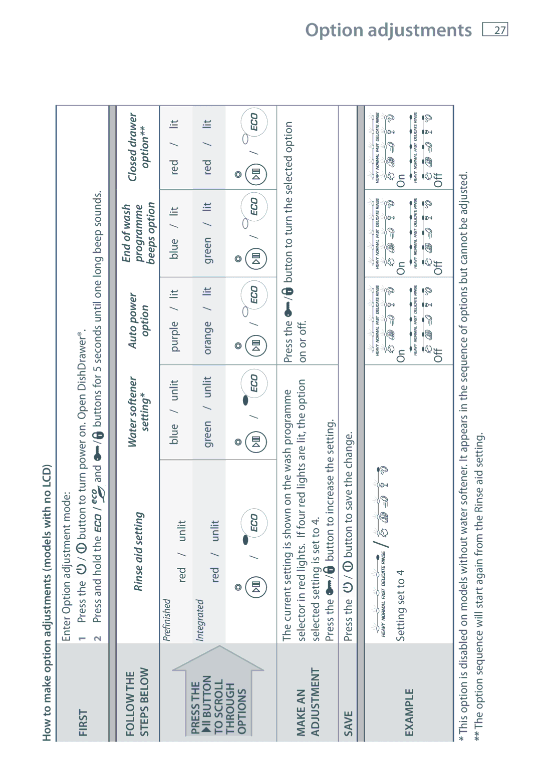 Maytag MEC7430W dimensions Option, How to make option adjustments models with no LCD 