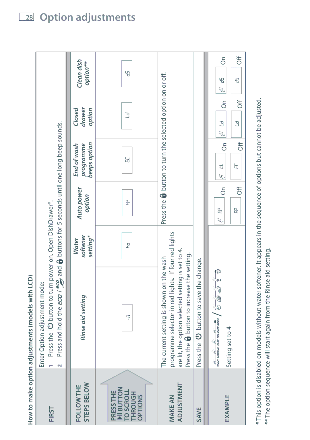 Maytag MEC7430W dimensions How to make option adjustments models with LCD, Press Button To Scroll Through Options 