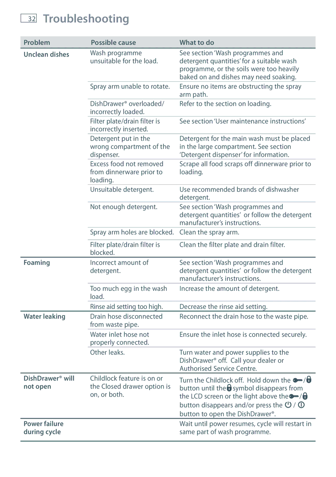 Maytag MEC7430W dimensions Troubleshooting 