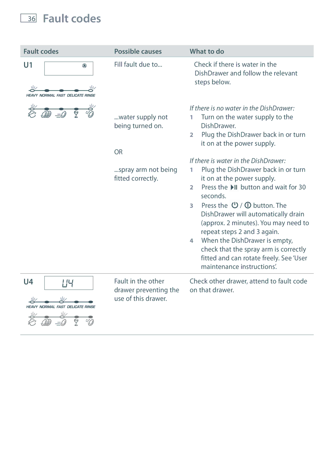 Maytag MEC7430W dimensions If there is no water in the DishDrawer 