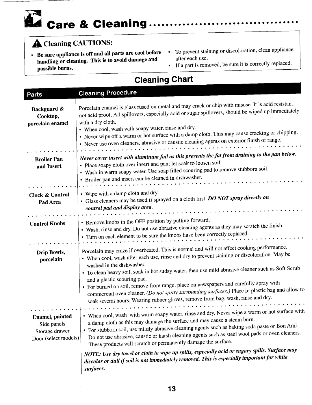 Maytag MER4530 warranty Care & Cleaning, Backguard 