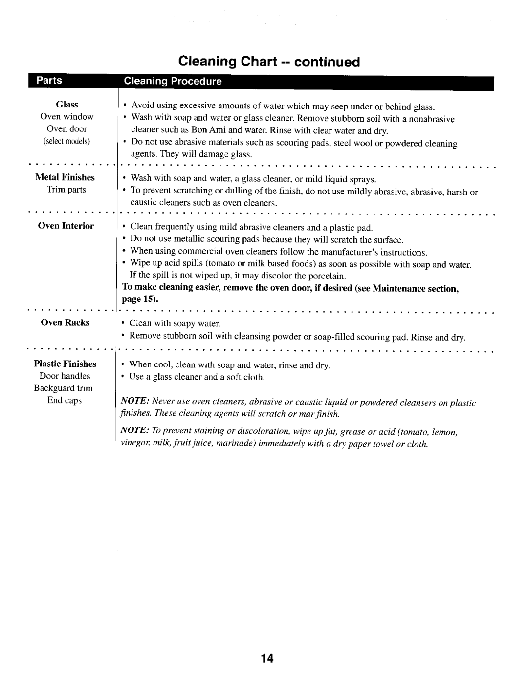 Maytag MER4530 warranty Cleaning Chart 