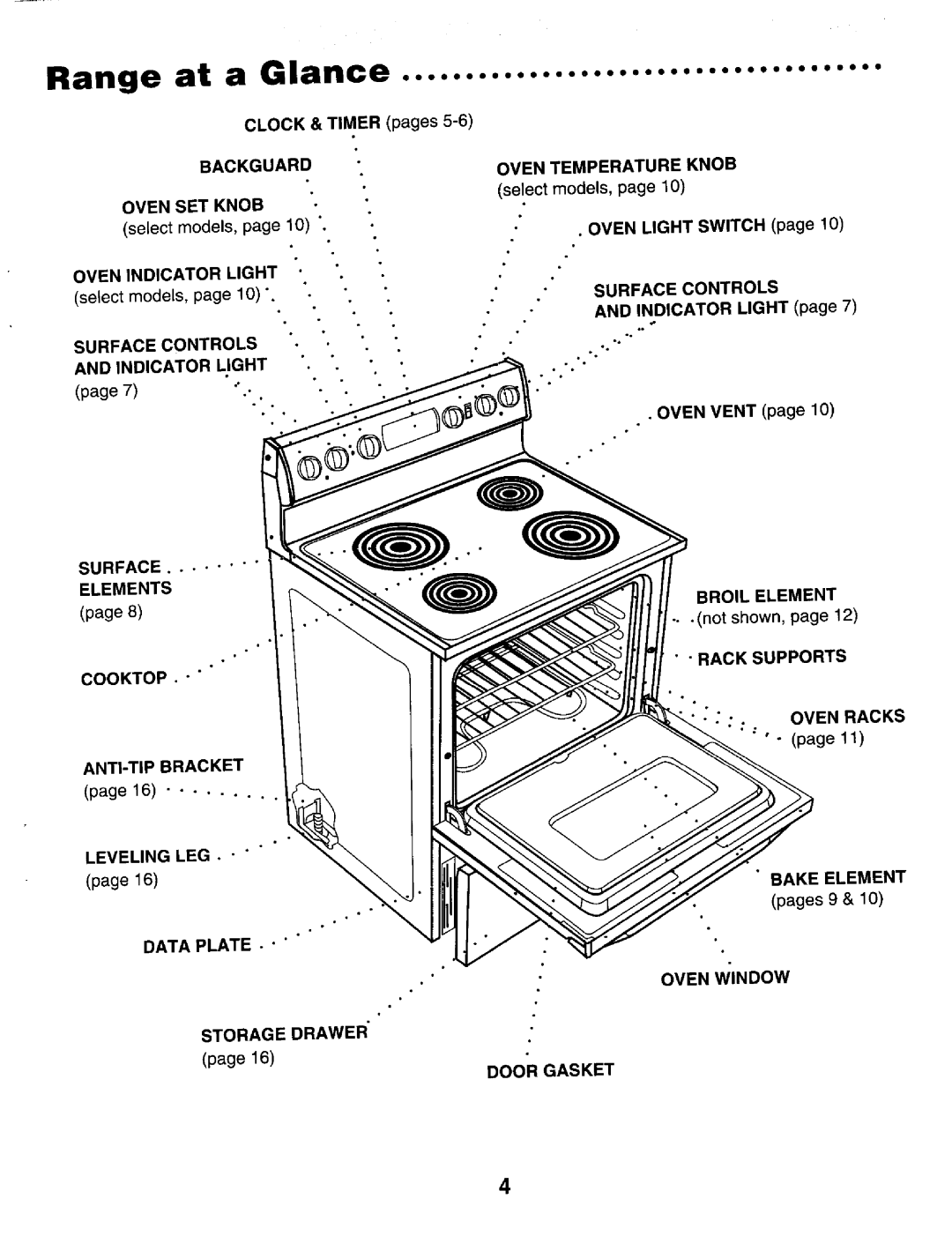 Maytag MER4530 warranty Range At a Glance 