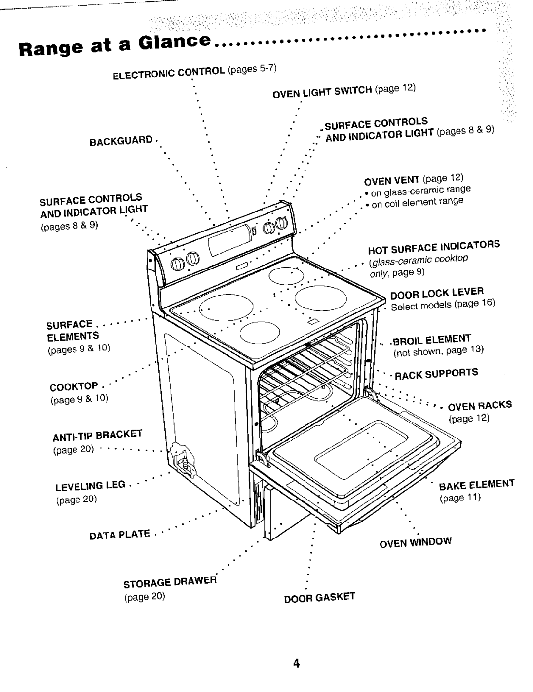 Maytag MER5530, MER5550, MER5710, MER5750, MER5730 warranty Range at a Glance 