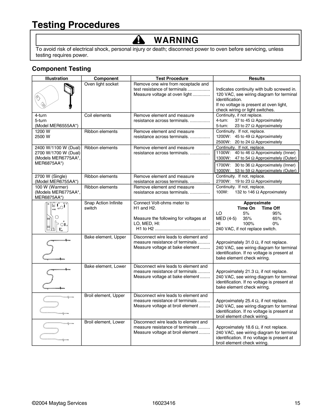 Maytag MER6755ACB/S/W, MER6775AAB/F/N/Q/S/W, MER6555AAB/Q/W, MER6875ACB/F/N/S/W, MER6751AAB/Q/S/W manual Testing Procedures 