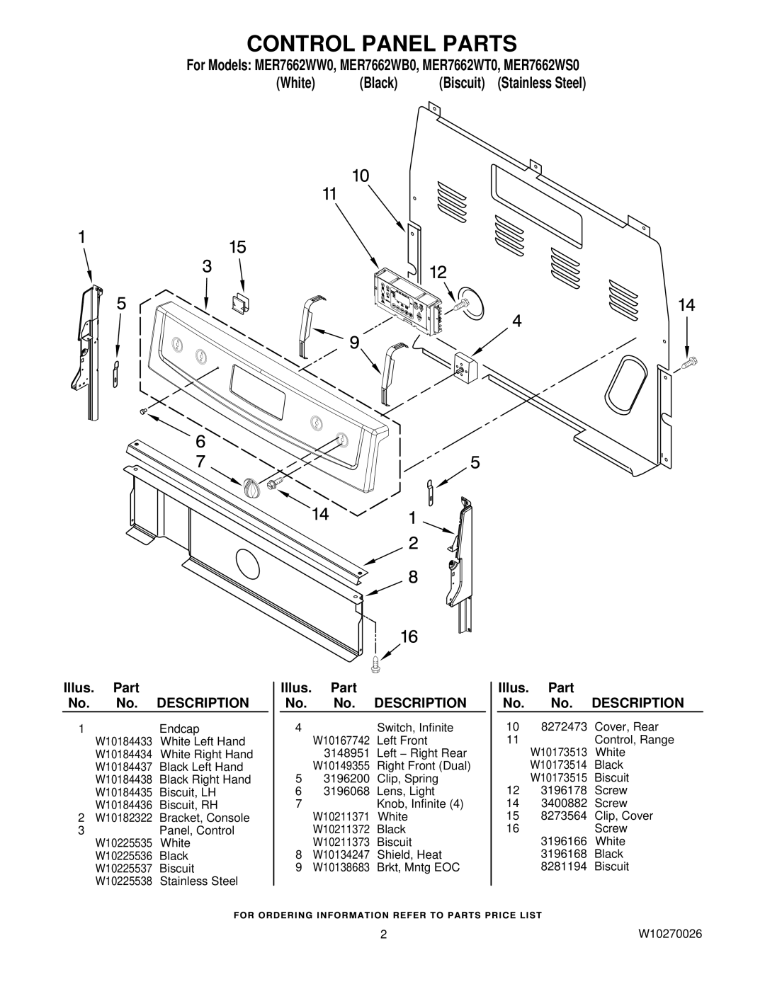 Maytag MER7662WW0, MER7662WB0, MER7662WS0, MER7662WT0 owner manual Control Panel Parts 