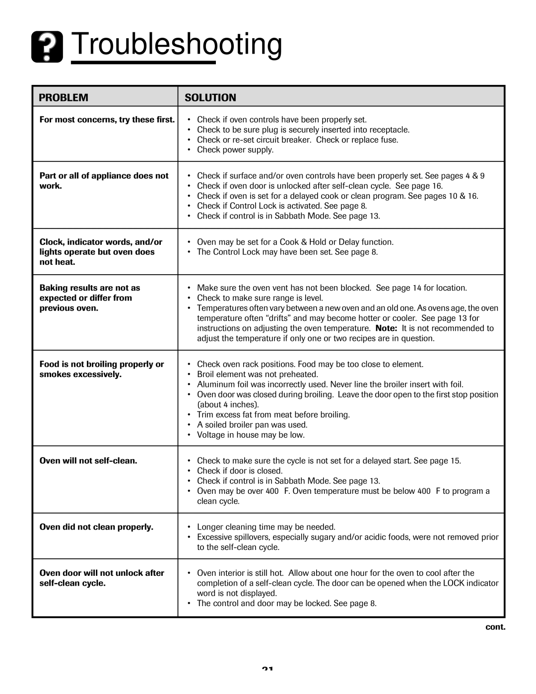 Maytag MES5752BAS, 8113P768-60 manual Troubleshooting, Problem Solution, To the self-clean cycle, Word is not displayed 